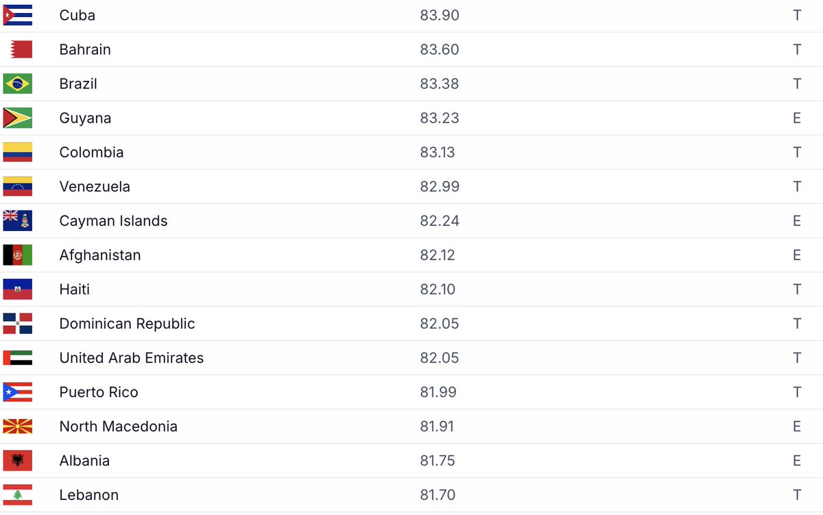 ܓܒܪܐܝܠ tweet media