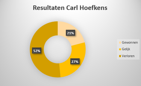 Ruud Jansen tweet media