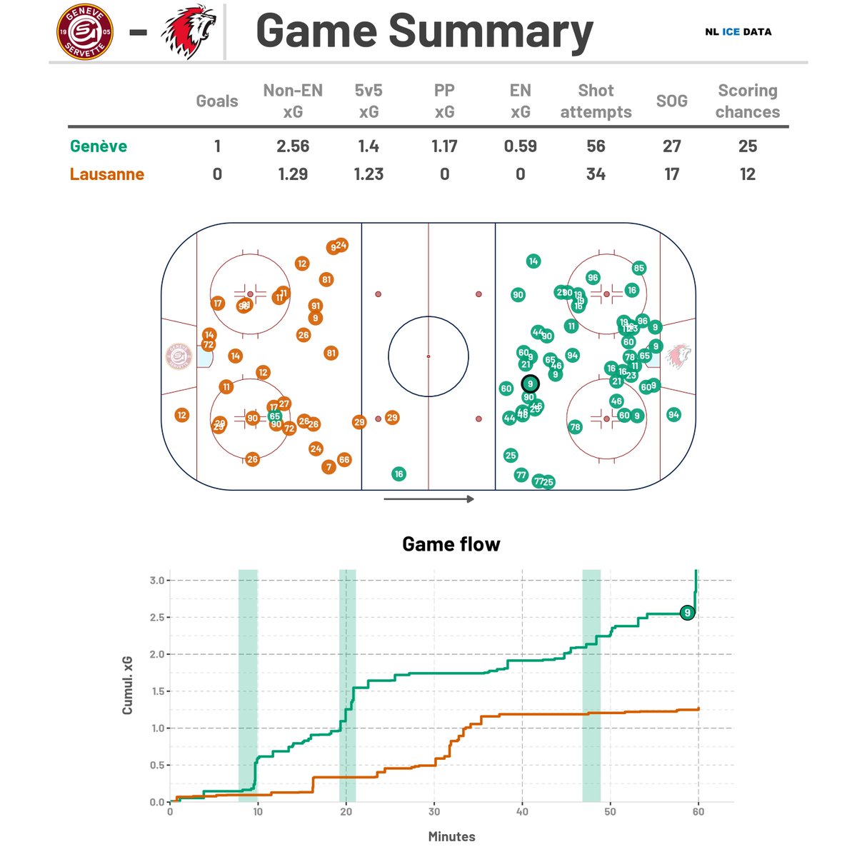 NL Ice Data tweet media