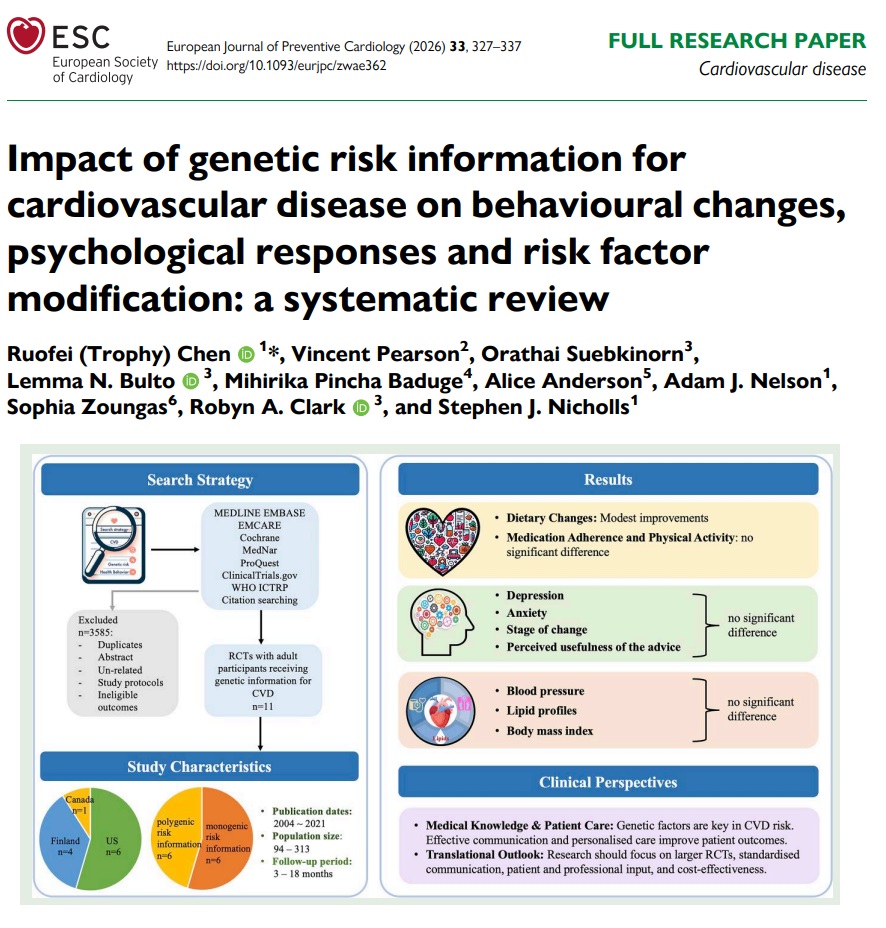 European Society of Cardiology Journals tweet media