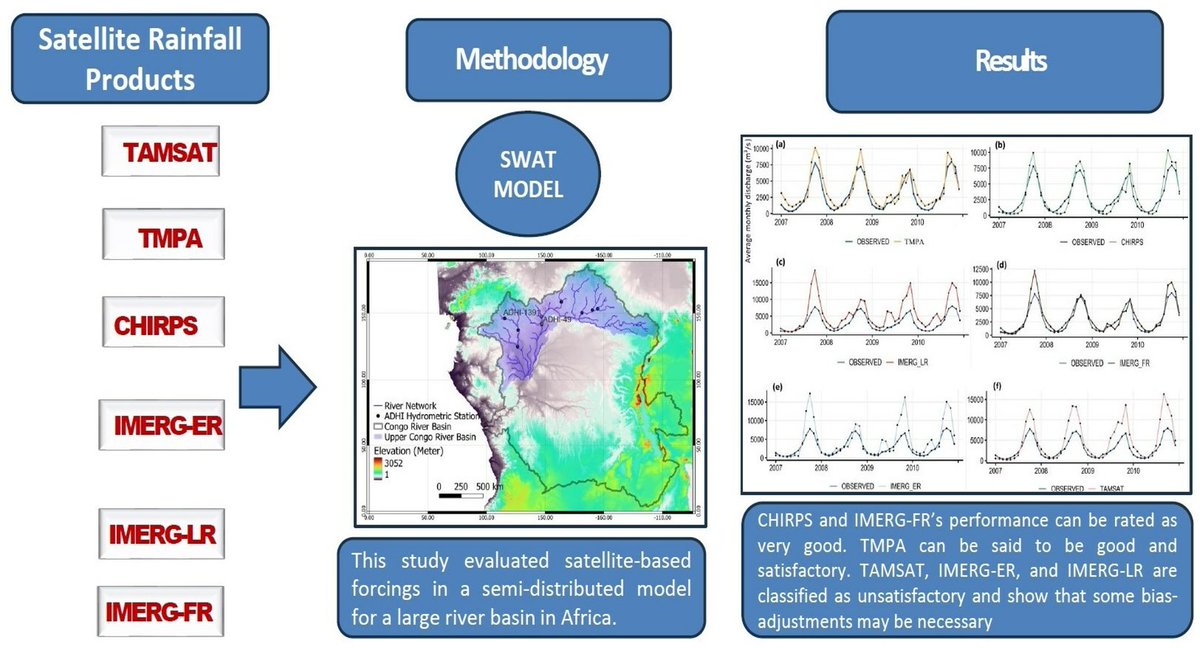 Remote Sensing MDPI tweet media