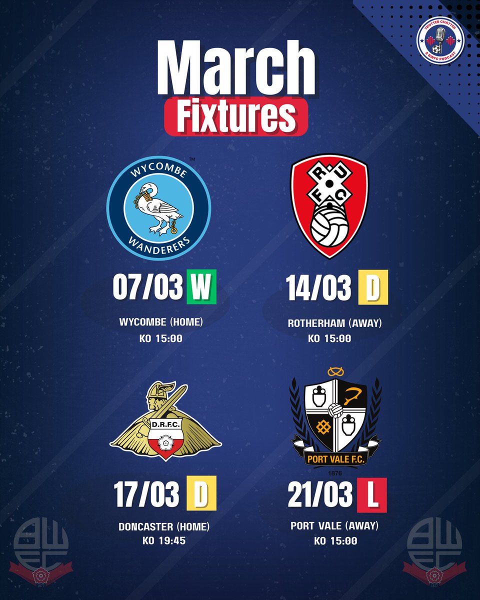 Trotter Chatter: The Bolton Wanderers Podcast tweet media