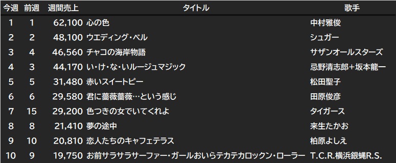MS-DATABASE tweet media