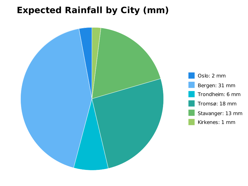 Norway Updates tweet media