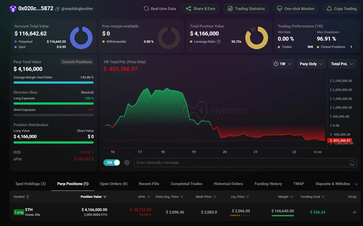 Hyperbot|🐳 tweet media