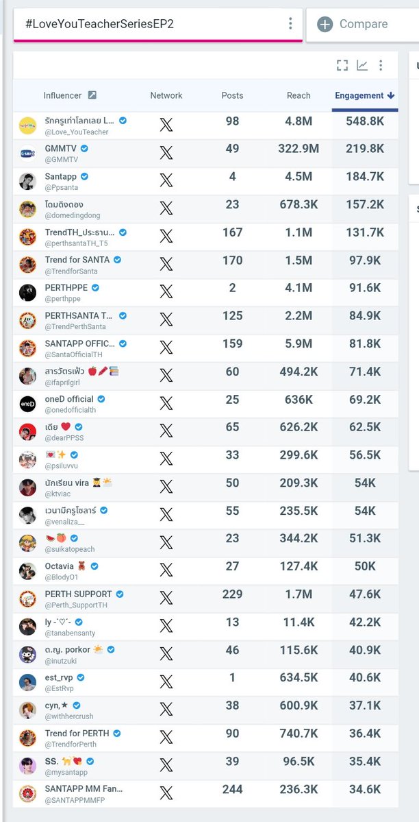 TrendTH_ประธานนักเรียนสุขุมอุดมรักษ์ 👨🏫📝✨ tweet media