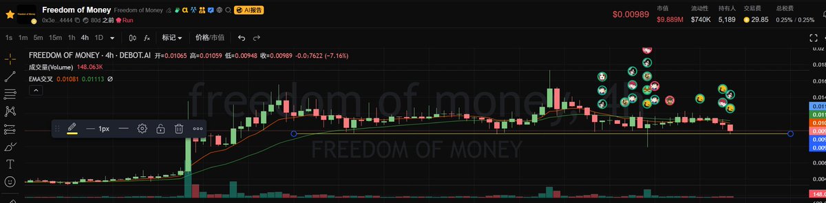 工藤的投资笔记🔸BNB tweet media
