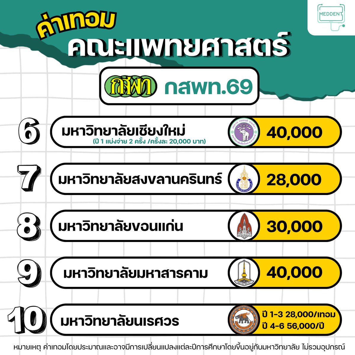 พี่แม็ค MEDDENT ติว TPAT1/คณิตA-Level tweet media