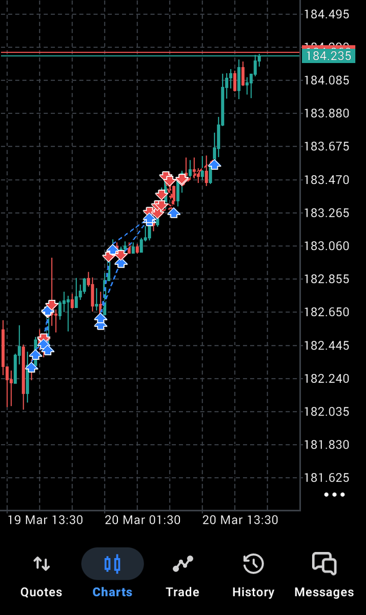 NsCharts's tweet photo. #EURJPY https://t.co/hT3nqXWRpD