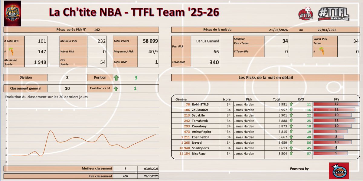 La Ch'tite NBA tweet media