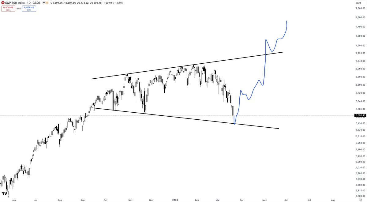 Part-Time Trader tweet media