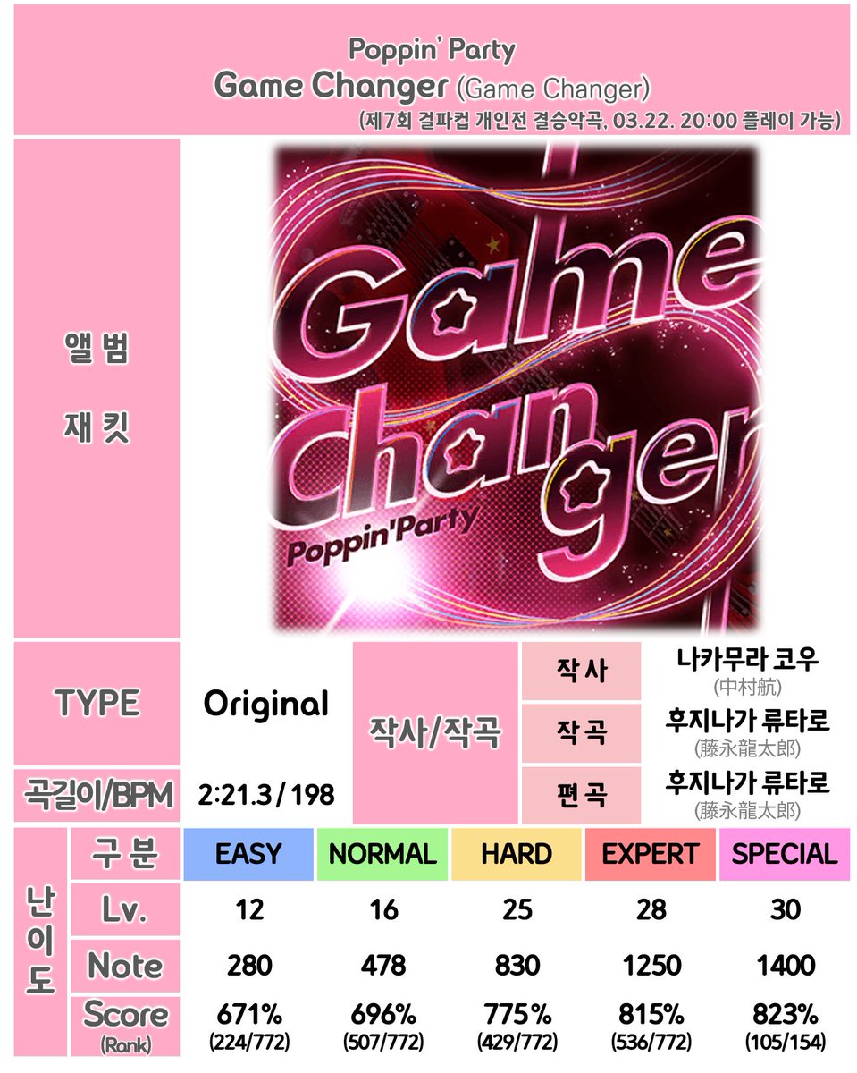 초보인걸 tweet media