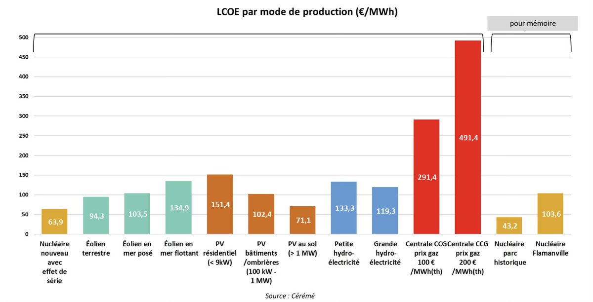 Christophe CUNY tweet media