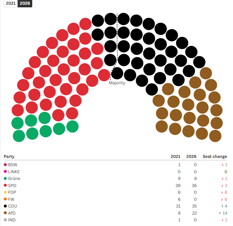 Alejandro🌹🇪🇺 tweet media