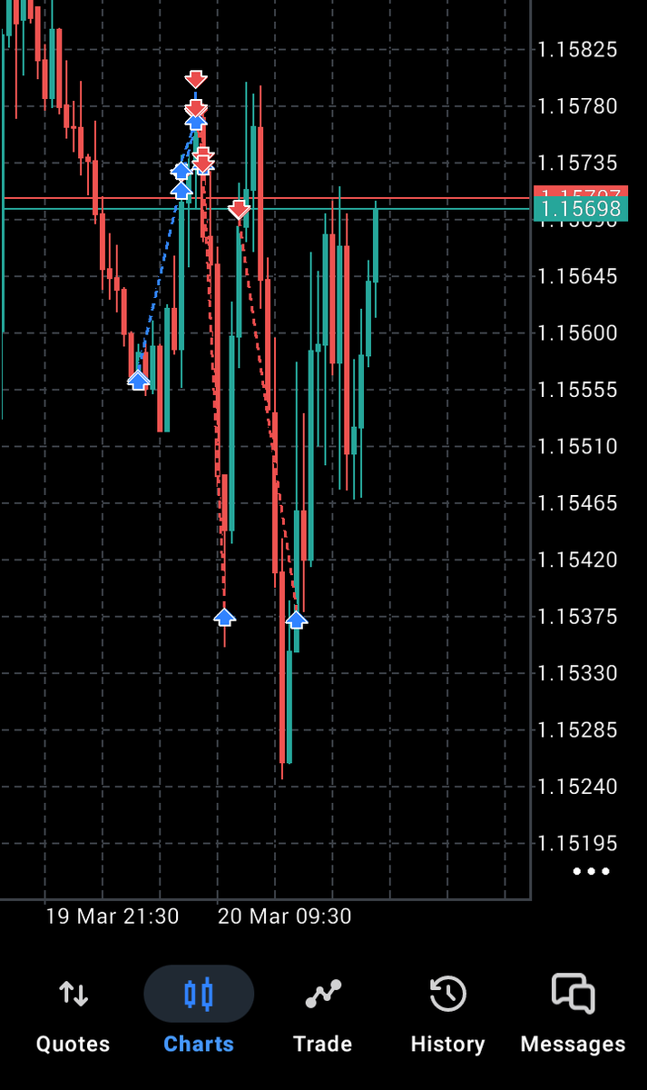 NsCharts's tweet photo. Last week trades 

#EURUSD #GBPUSD #USDJPY #GBPJPY and #EURJPY

All wins 

#forextrading #ICT https://t.co/VZsuJkdnFS