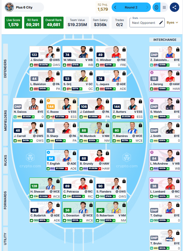 Finn95290266's tweet photo. Round 2 for Plus 6 City
Score: 1579...
Rank: In the fucking toilet, 49681th
+3✅: Sinclair, Butters
-3😡: The entire Adelaide back 6 for hating on Milera for an entire game. Go Dogs.
Trade plans😫 The two cheese-hamstring blokes in Rozee and Trac, to the whoever, thats me done. https://t.co/tkya1YXaaq