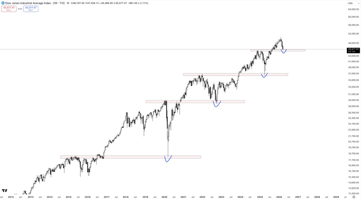 Part-Time Trader tweet media