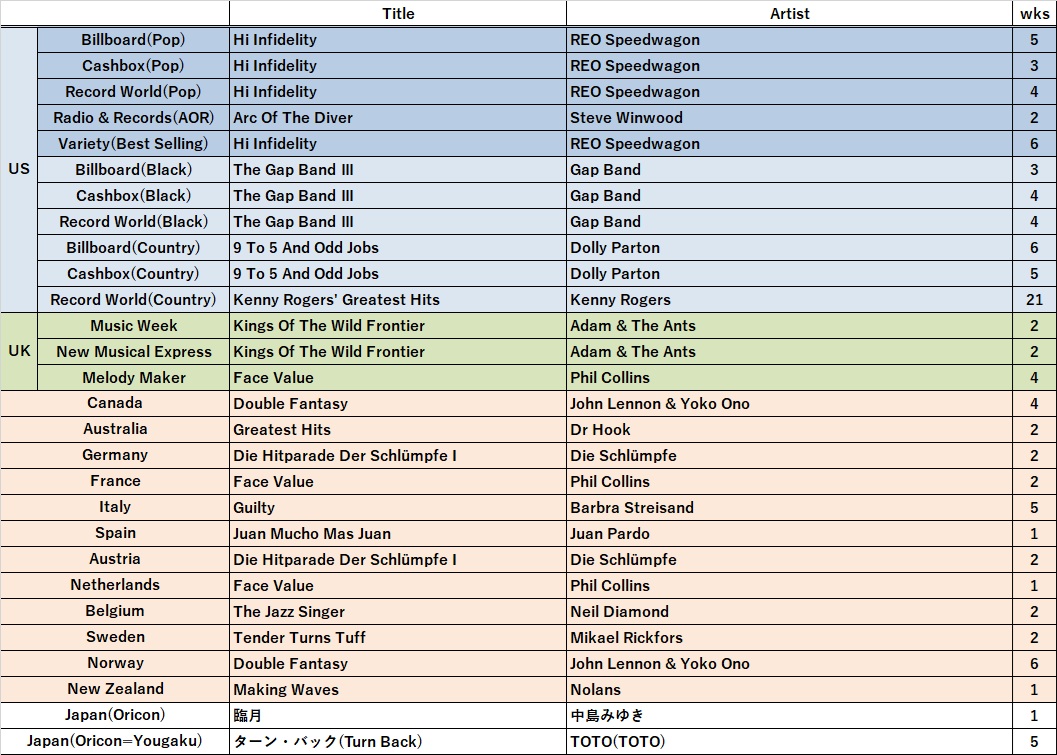 MS-DATABASE tweet media