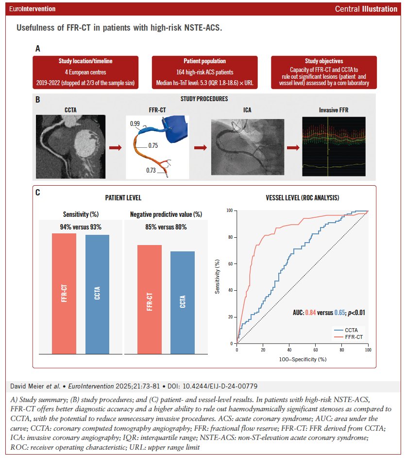 EuroIntervention tweet media