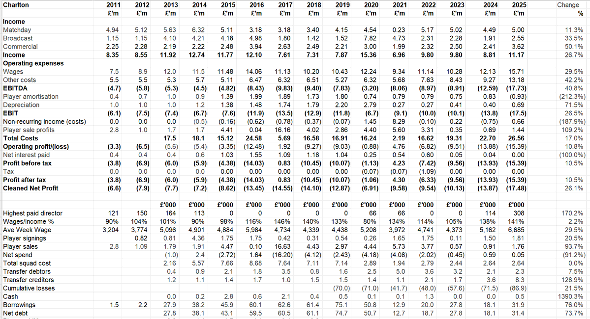 Kieran Maguire tweet media
