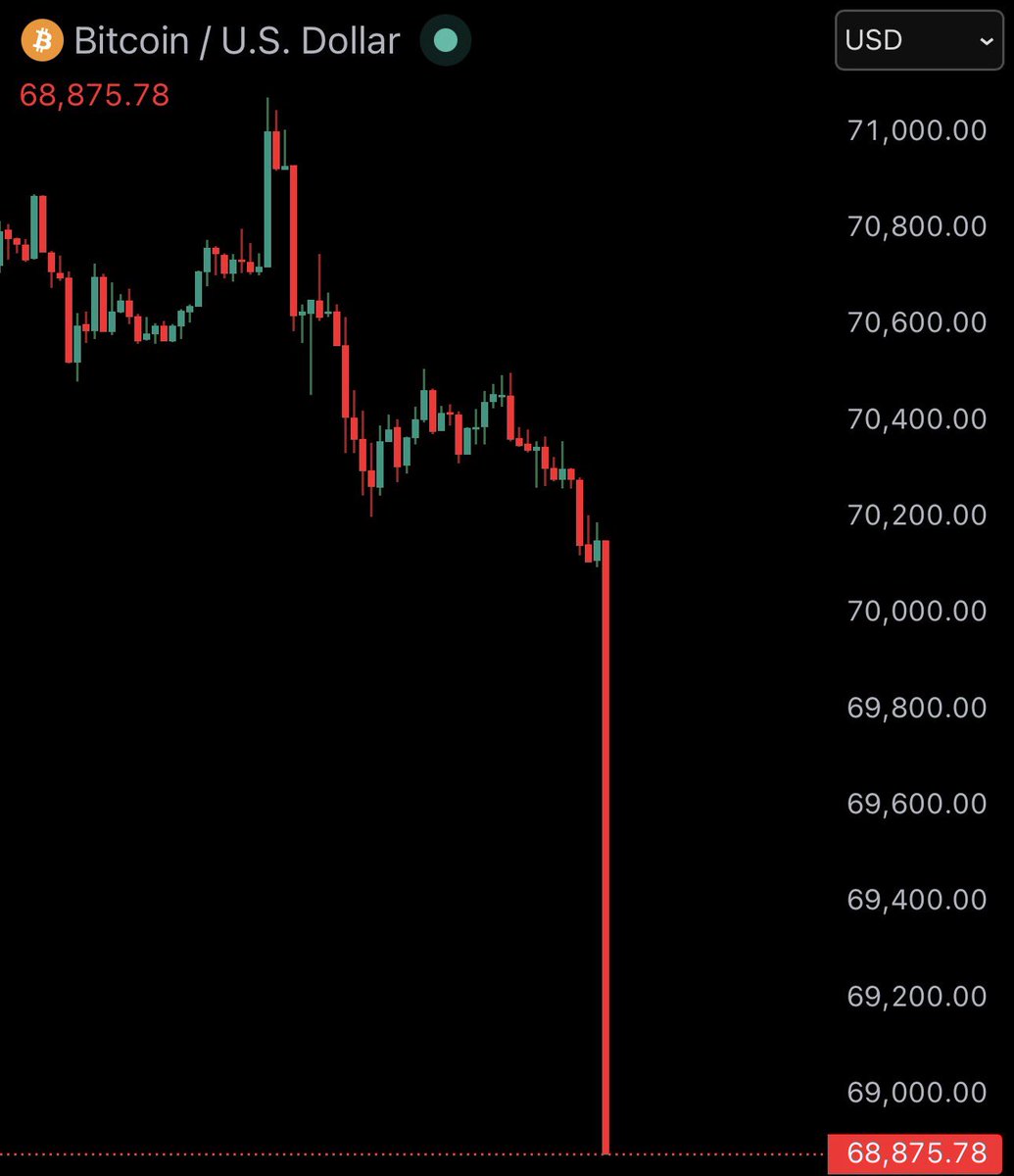 Chale BTC is crashing o