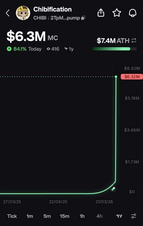 kei77_7's tweet photo. @insidercallers I really appreciate this chance. Hopefully it plays out well.
→BNg26n6vw19gWtwHfjeDffUYV6PEmGwStbdGydLmtYq4 https://t.co/mdsXfjZ3OP