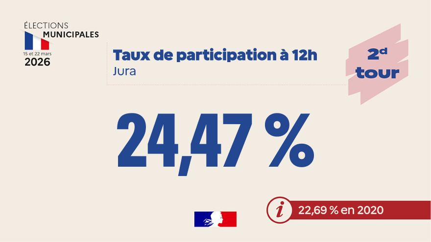 Préfet du Jura tweet media