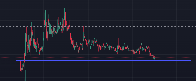Antidiplomate's tweet photo. Bought more 🐟 here. Will be fun to watch how this play's out. @finnbags, your turn. https://t.co/h9rd4zaf31