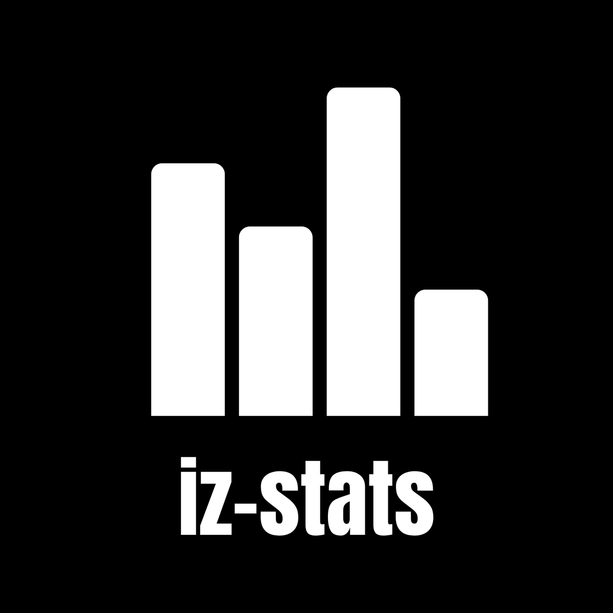 iz-stats tweet media