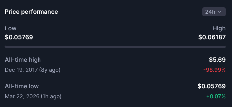 IOTAmania 😵‍💫 tweet media