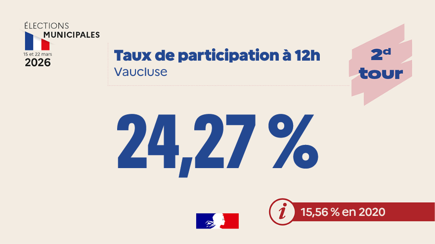 Préfet de Vaucluse tweet media