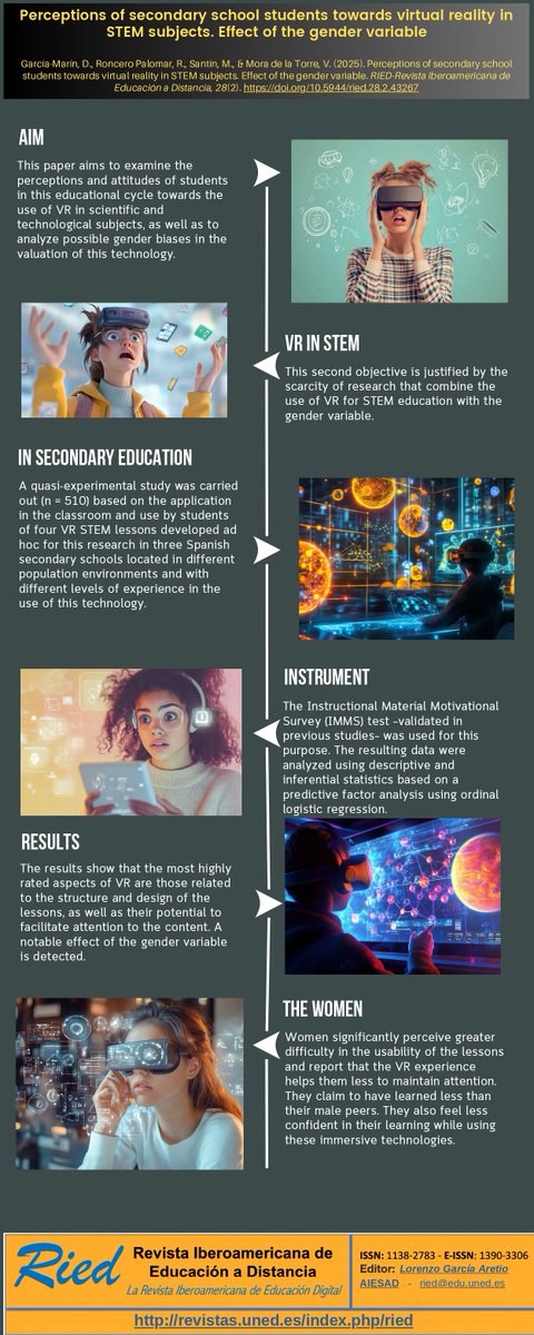 RIED. Iberoamerican Review of Distance Education tweet media