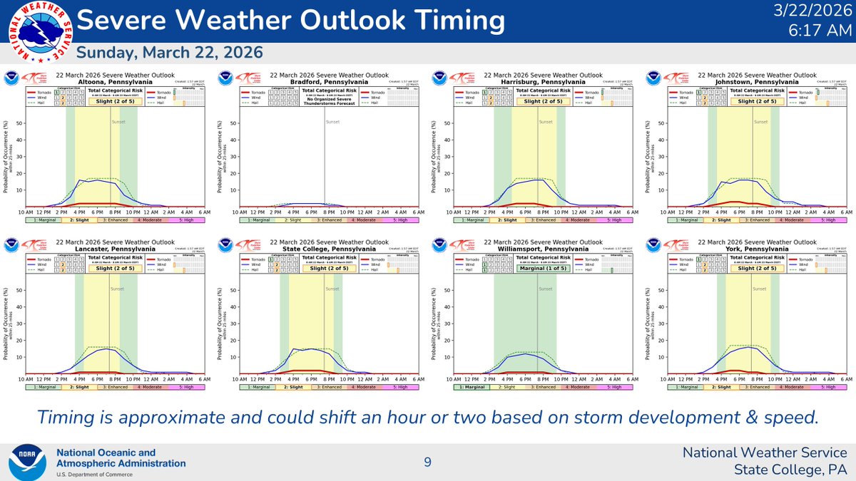 NWS State College tweet media