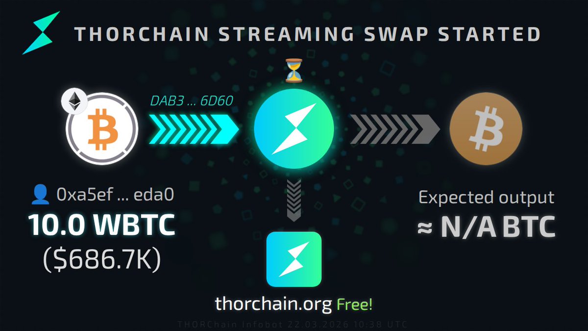 THOR InfoBot tweet media