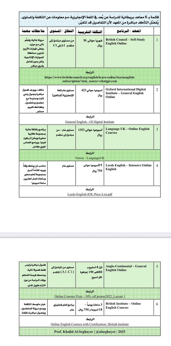 Prof. Khalid Al-Seghayer أ. د. خالد الصغير tweet media