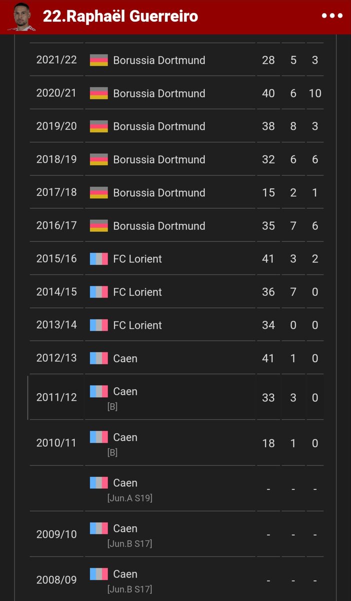 Mané e Saviolo cumpriram um período da sua formação em Portugal.

Anthony Lopes e Raphael Guerreiro cumpriram toda a sua formação no estrangeiro.

Parece-me que o problema poderá ser outro...