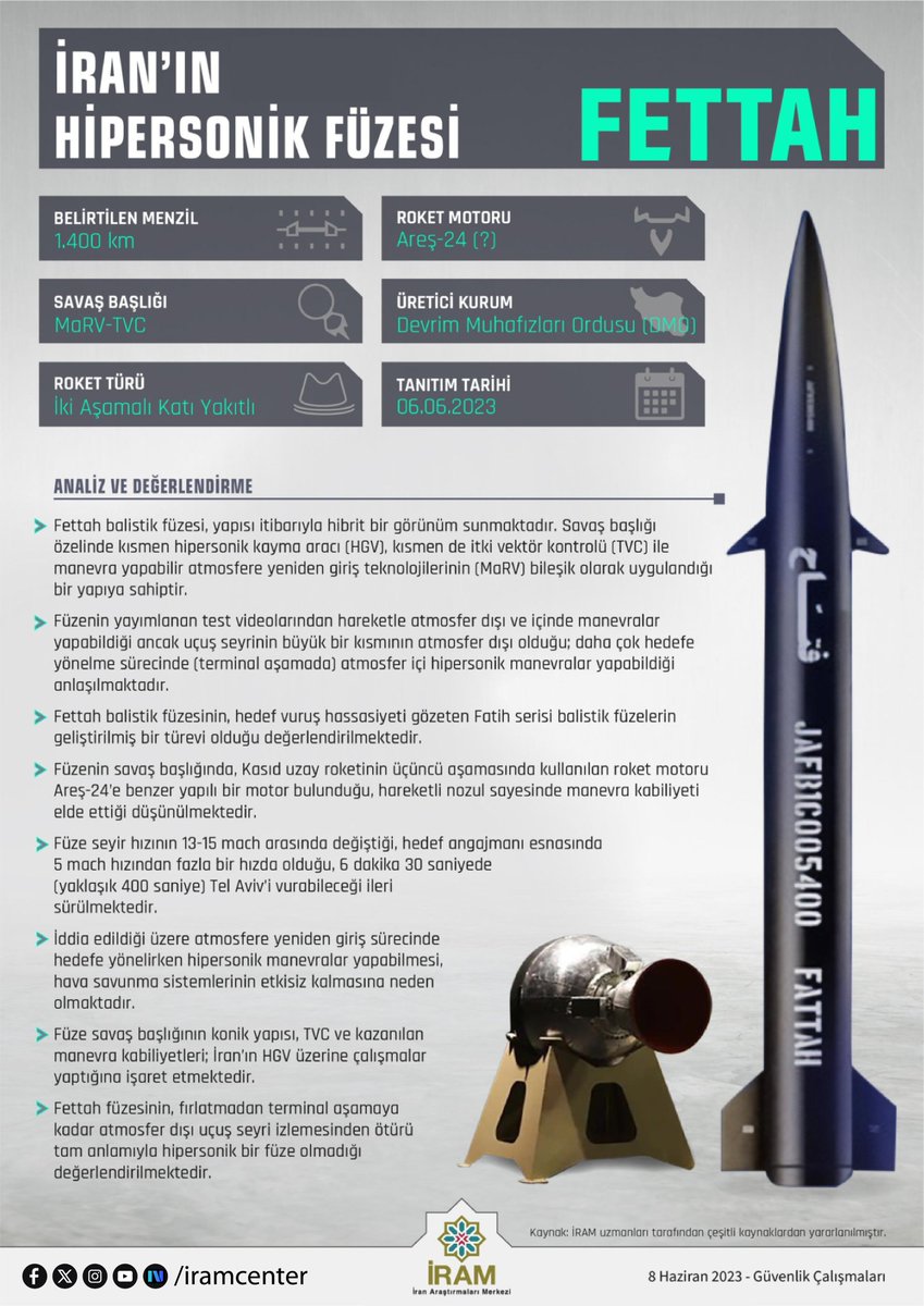 İran Araştırmaları Merkezi - İRAM tweet media