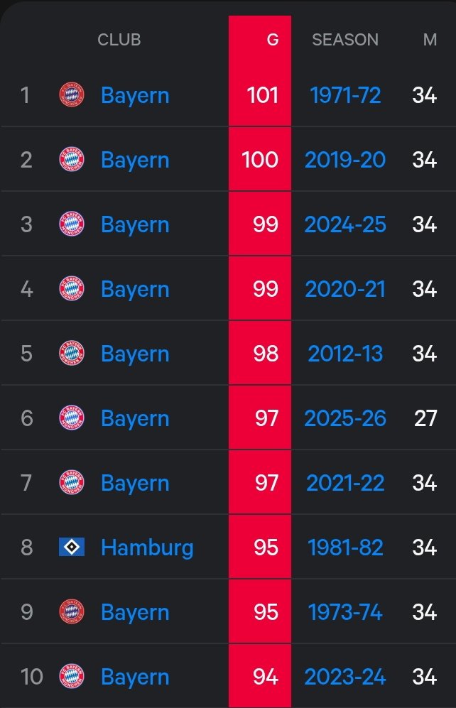 Bayern & Germany tweet media