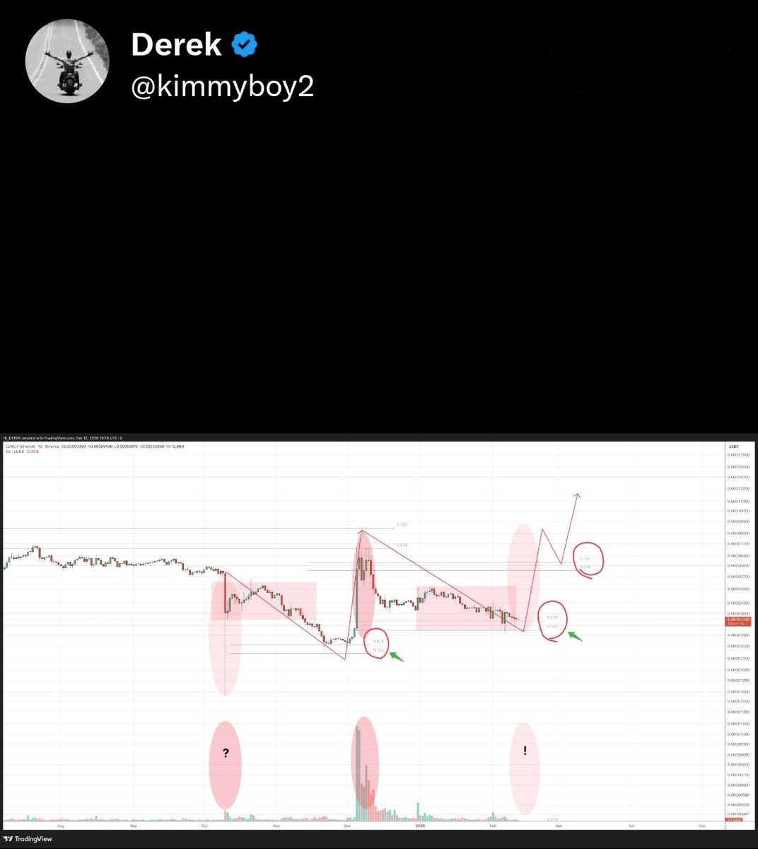 🚀 THE POWER OF DEFI 🚀 tweet media