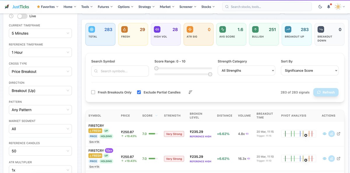 just_ticks's tweet photo. @Mr_Chartist We have tons of Screeners at https://t.co/hwunMwBhdz cover lot of such screeners already build which work in 5m 15m 1h 1d timeframe please explore these. You might face challenges in providing it for free because server and processing needs money to keep running. https://t.co/cjwZDQoeic