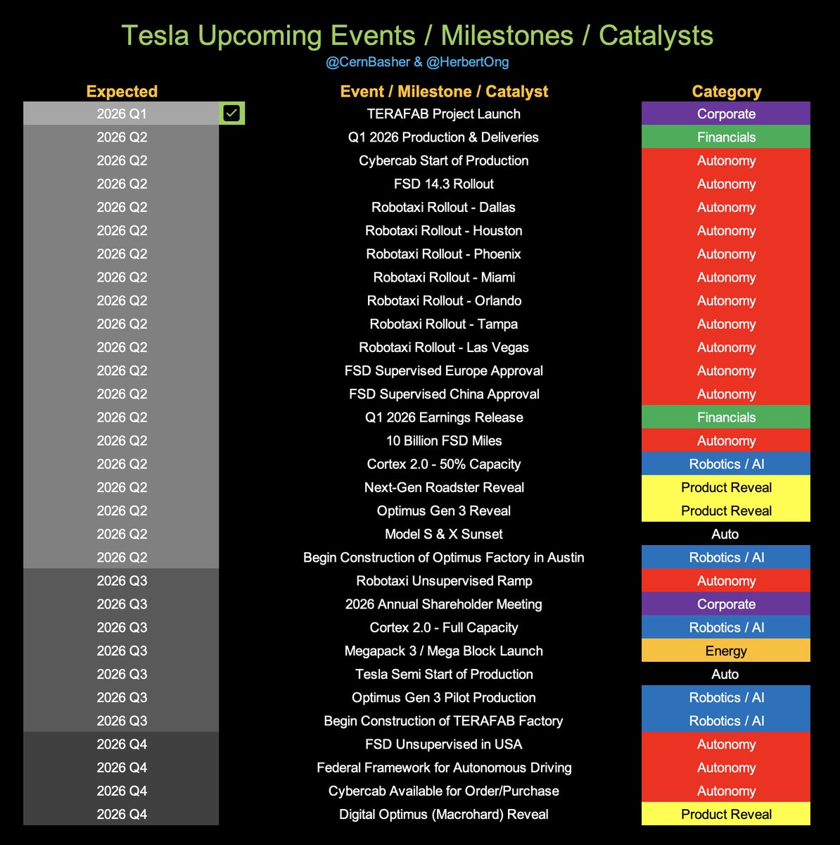 Cern Basher tweet media