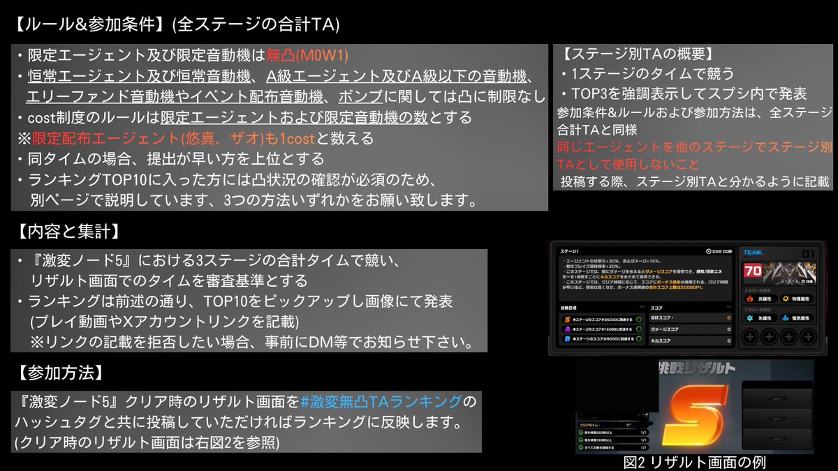 激変TAランキング tweet media