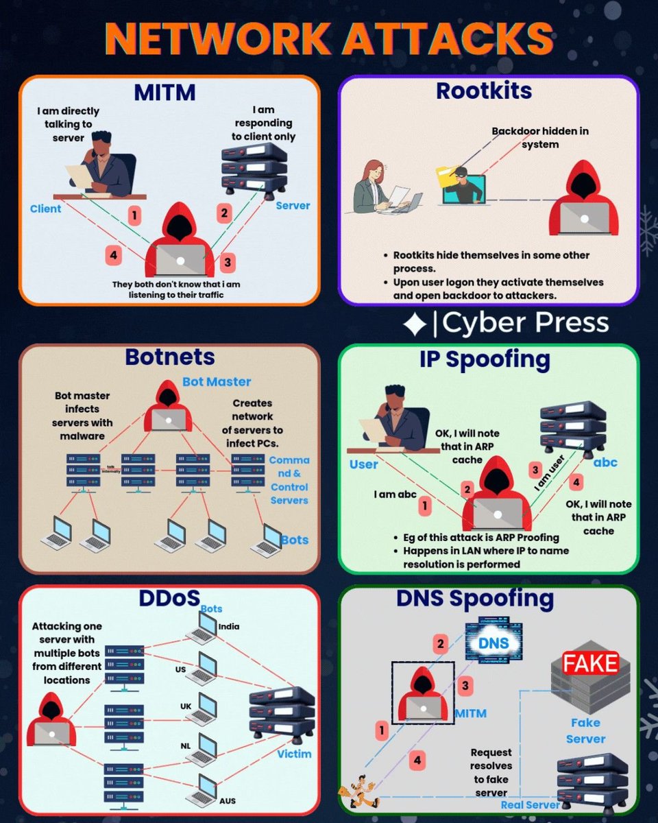 Learn Computer tweet media