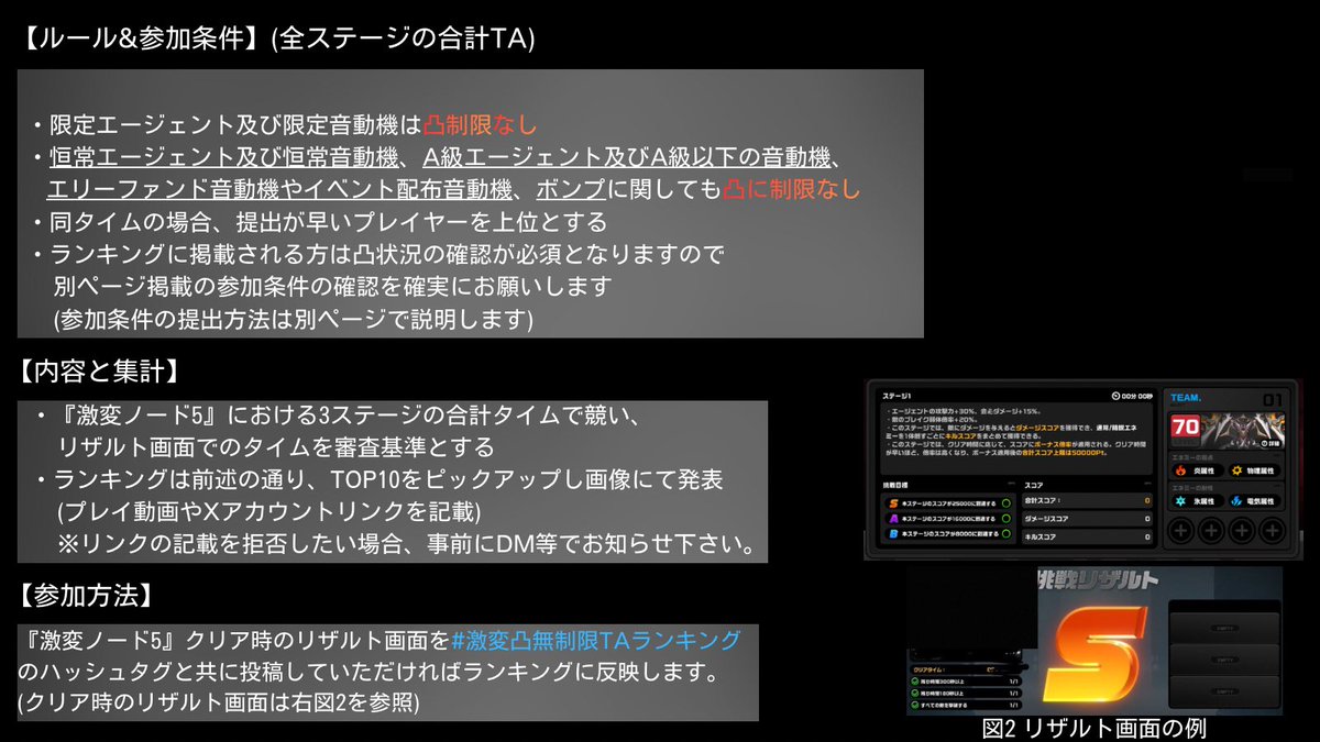 激変TAランキング tweet media