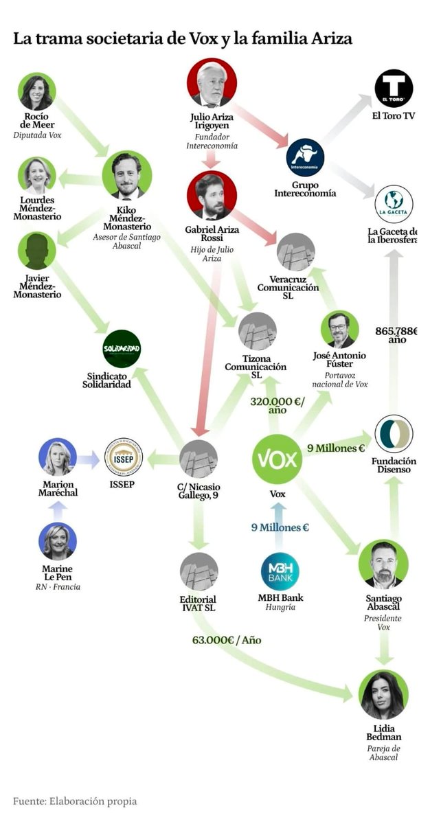 ¿Donde está el juez Peinado aquí?

La mujer de Abascal cobrando 60.000 pavazos por la cara, según lo que nos ha contado García Gallardo. 😃