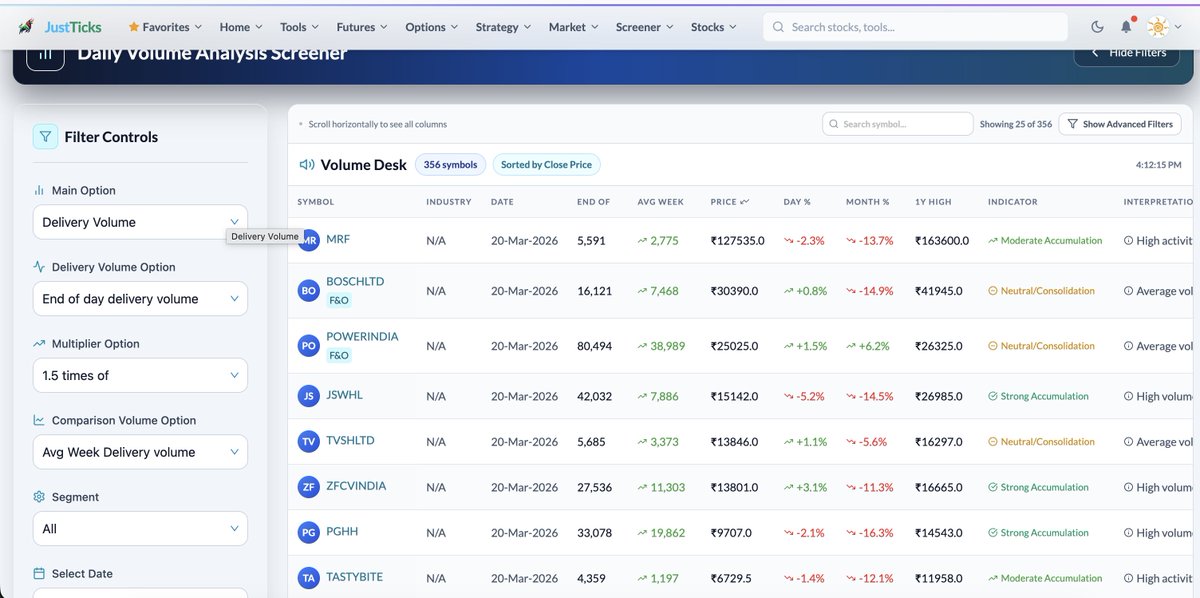 just_ticks's tweet photo. @Mr_Chartist We have tons of Screeners at https://t.co/hwunMwBhdz cover lot of such screeners already build which work in 5m 15m 1h 1d timeframe please explore these. You might face challenges in providing it for free because server and processing needs money to keep running. https://t.co/cjwZDQoeic