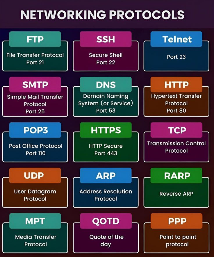 Learn Computer tweet media