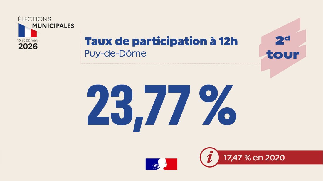 Préfète du Puy-de-Dôme tweet media