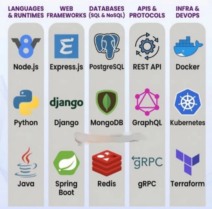 Full Stack Developer tweet media