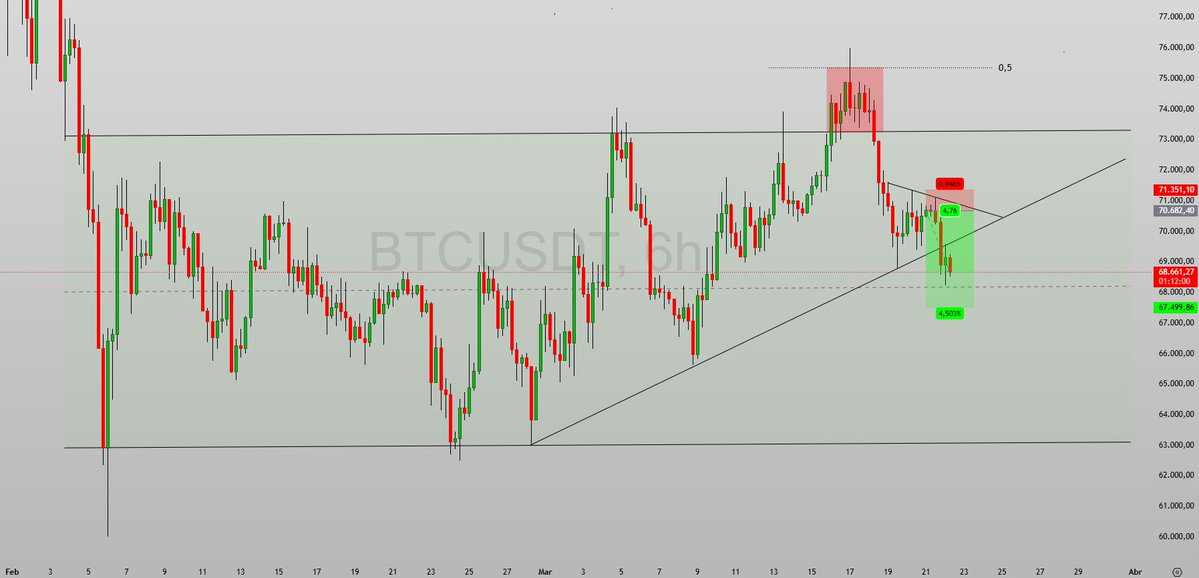 CryptoLegend⭐ tweet media